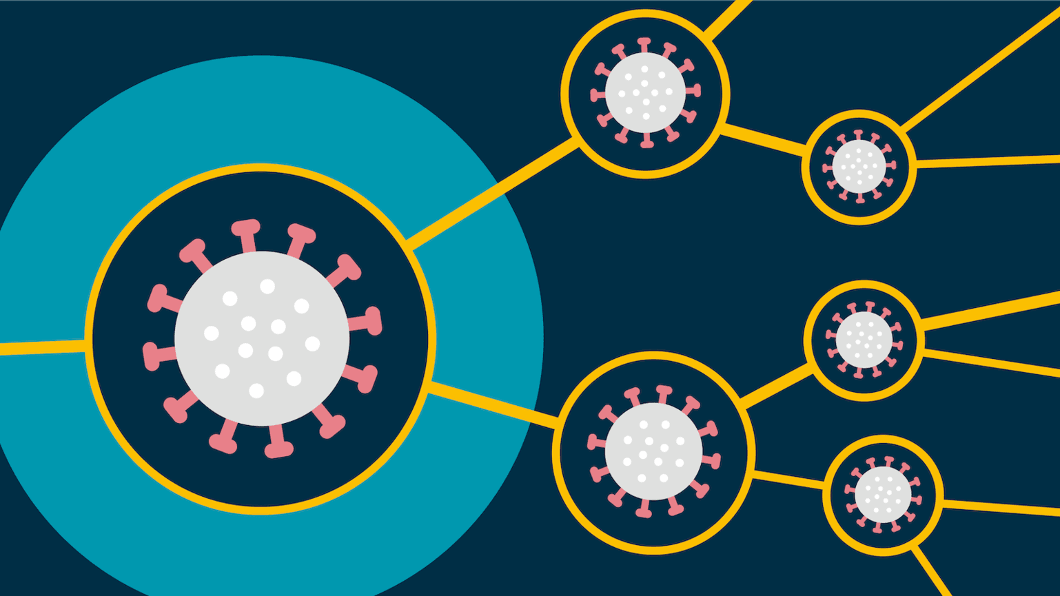 A large virus is on the left of the image on a light blue background, it connects out to the left, via orange lines, to other viruses with slight difference in shape.