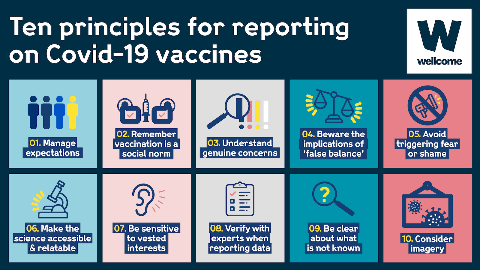 10 Principles for reporting on Covid-19 vaccines