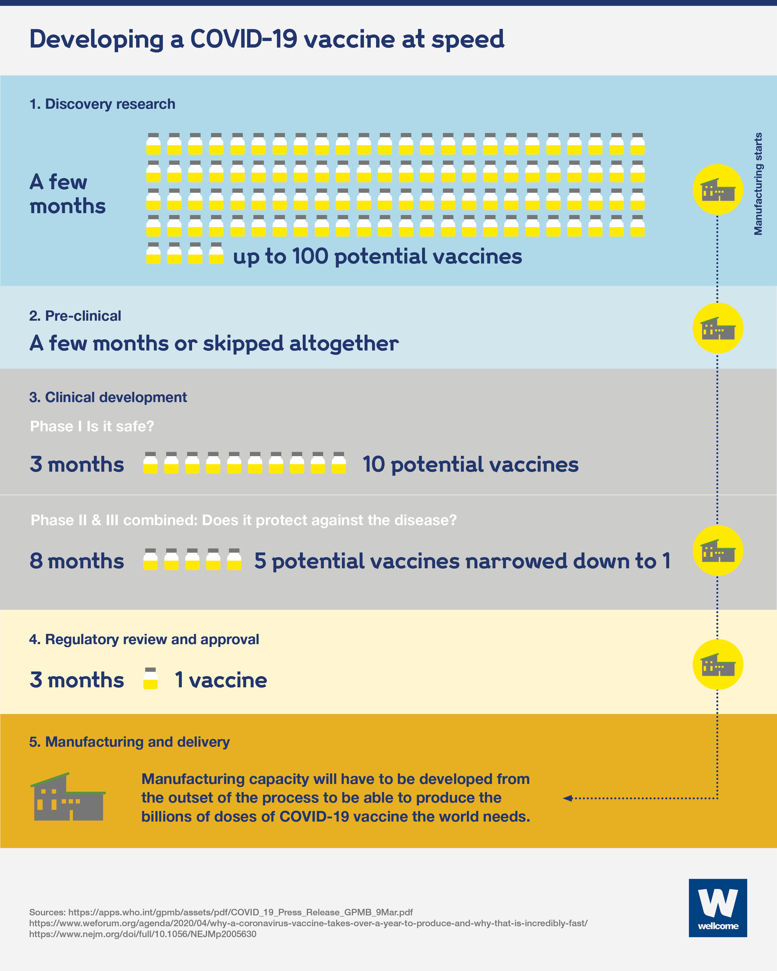 infographic developing covid 19 vaccine 1200x1850 22 01 2021